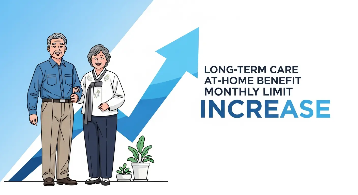 그래프와 함께 표현된 장기요양 재가급여 월 한도액 인상
